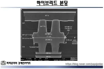 하이브리드 본딩 대장주 관련주 TOP5 총정리_10