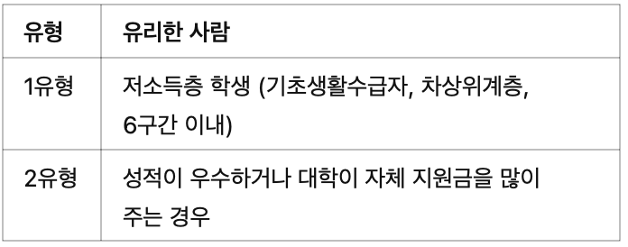 1유형/2유형 누가 더 유리할까?