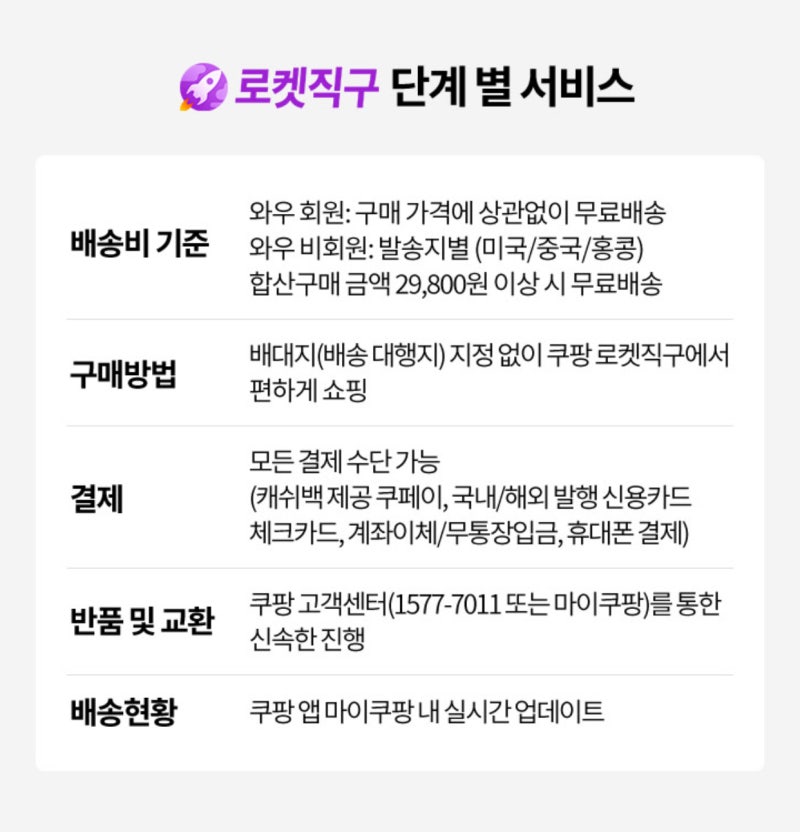 2025 쿠팡 로켓직구 통관절차 및 통관 불가 시 해결 방법 총정리