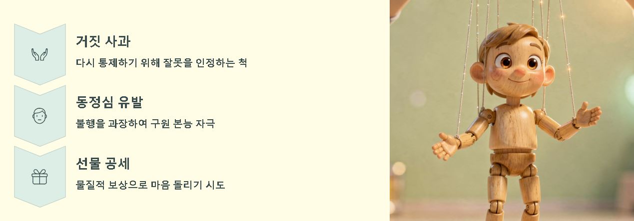 나르시시스트 뜻 특징