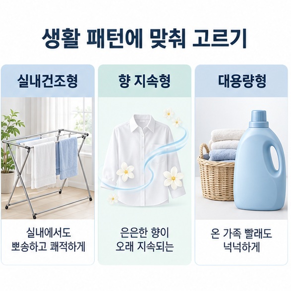 실내건조형, 퍼퓸형, 대용량형 섬유유연제를 사용 상황별로 비교한 이미지