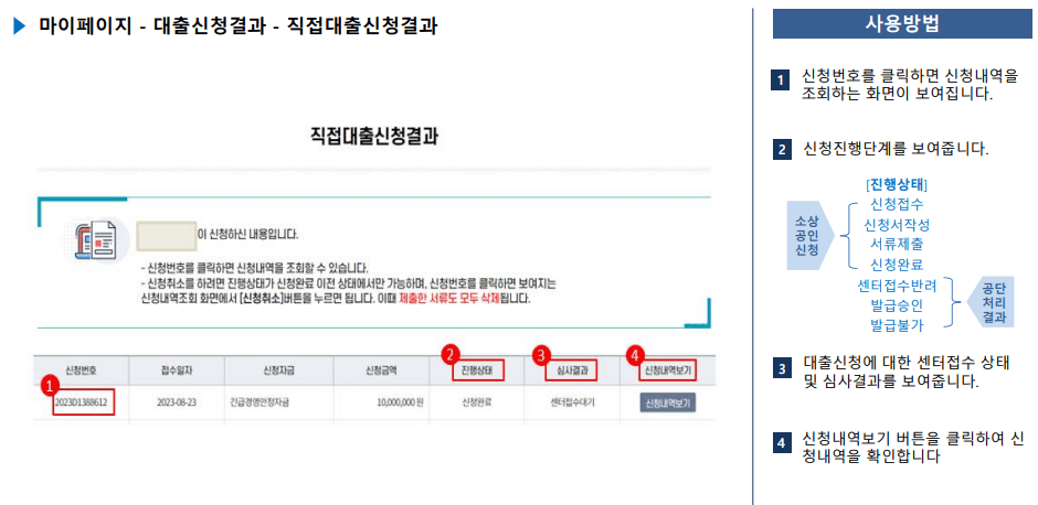 소상공인 정책자금 신청방법