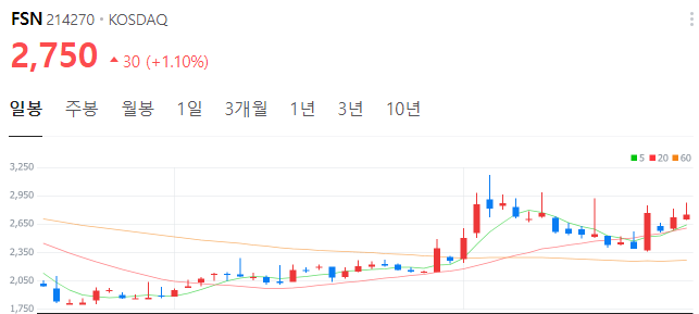 크립토-관련주-FSN-주가