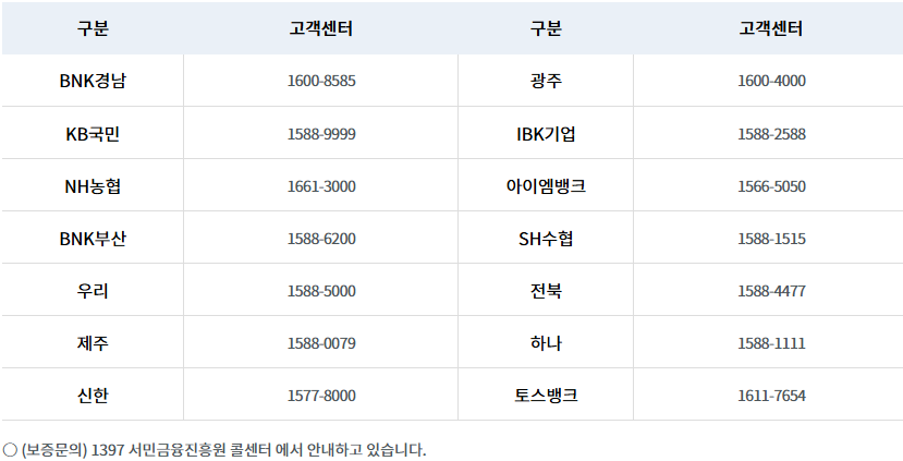 협약은행 연락처