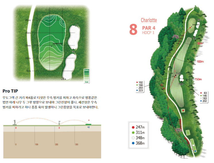 더크로스비 골프클럽 샬롯코스 8