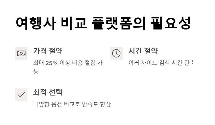 여행사 비교 사이트 추천