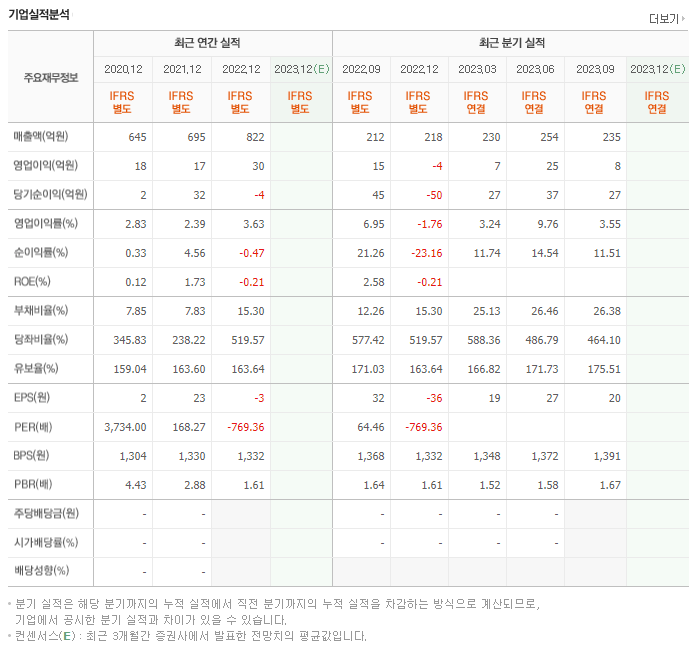 CMG제약_실적자료