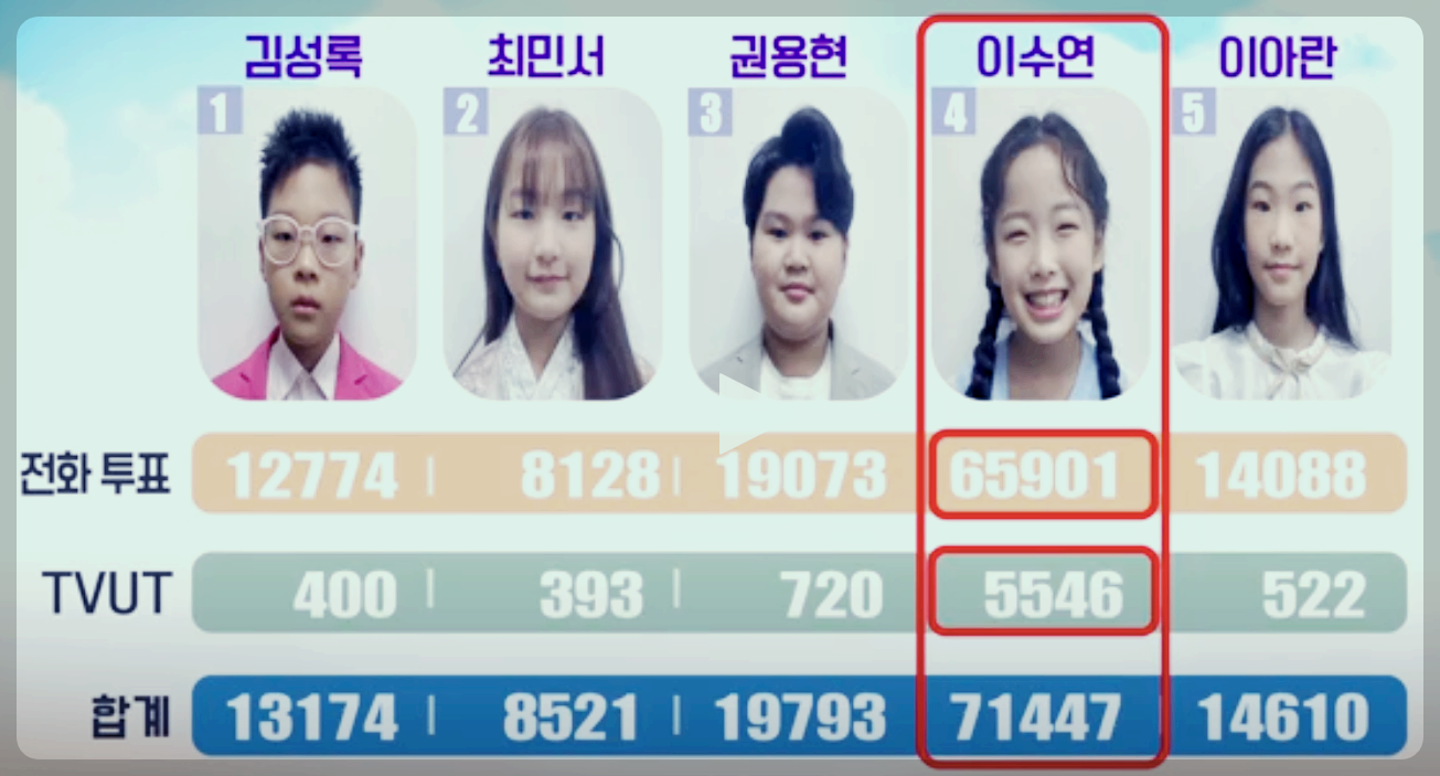 아침마당 도전 꿈의 무대 투표방법