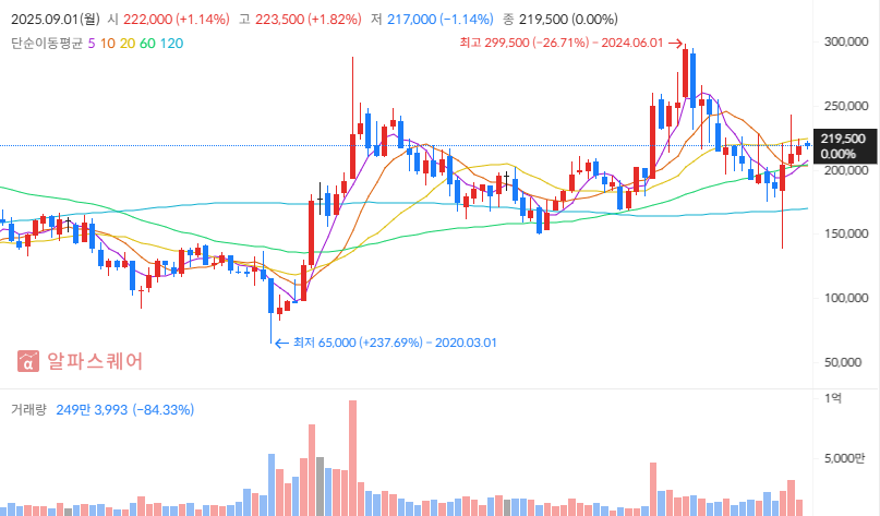 2025년 하반기 현대차 투자전략