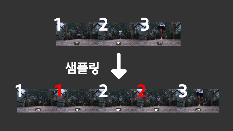 프리미어프로-시간보간