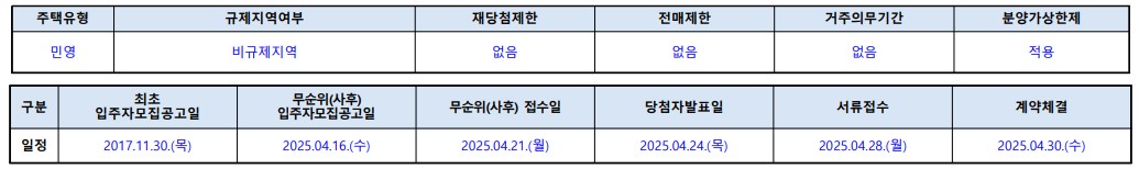 7년전 가격 김포 무순위 줍줍