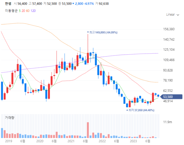 리모델링인테리어관련주대장주수혜주TOP5_한샘