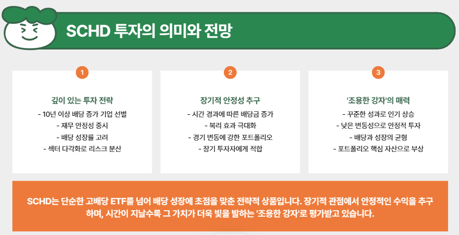 SCHD 투자의 의미와 전망