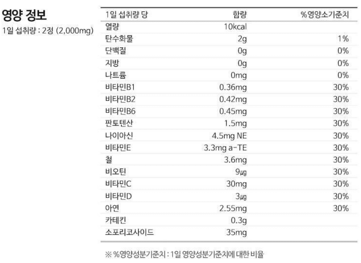 다이어트 보조제(다이어트 약) 추천 순위 BEST 5 - 네이버, 쿠팡, 올리브영 리뷰 분석