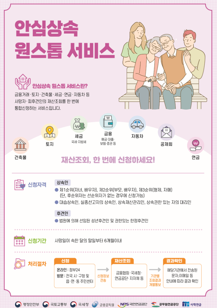 안심상속 원스톱서비스