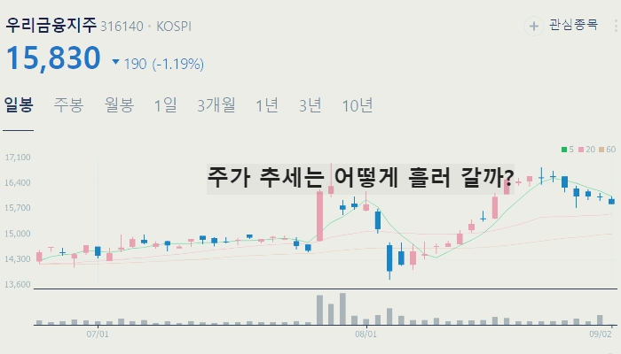 케이뱅크 관련주 대장주 TOP10