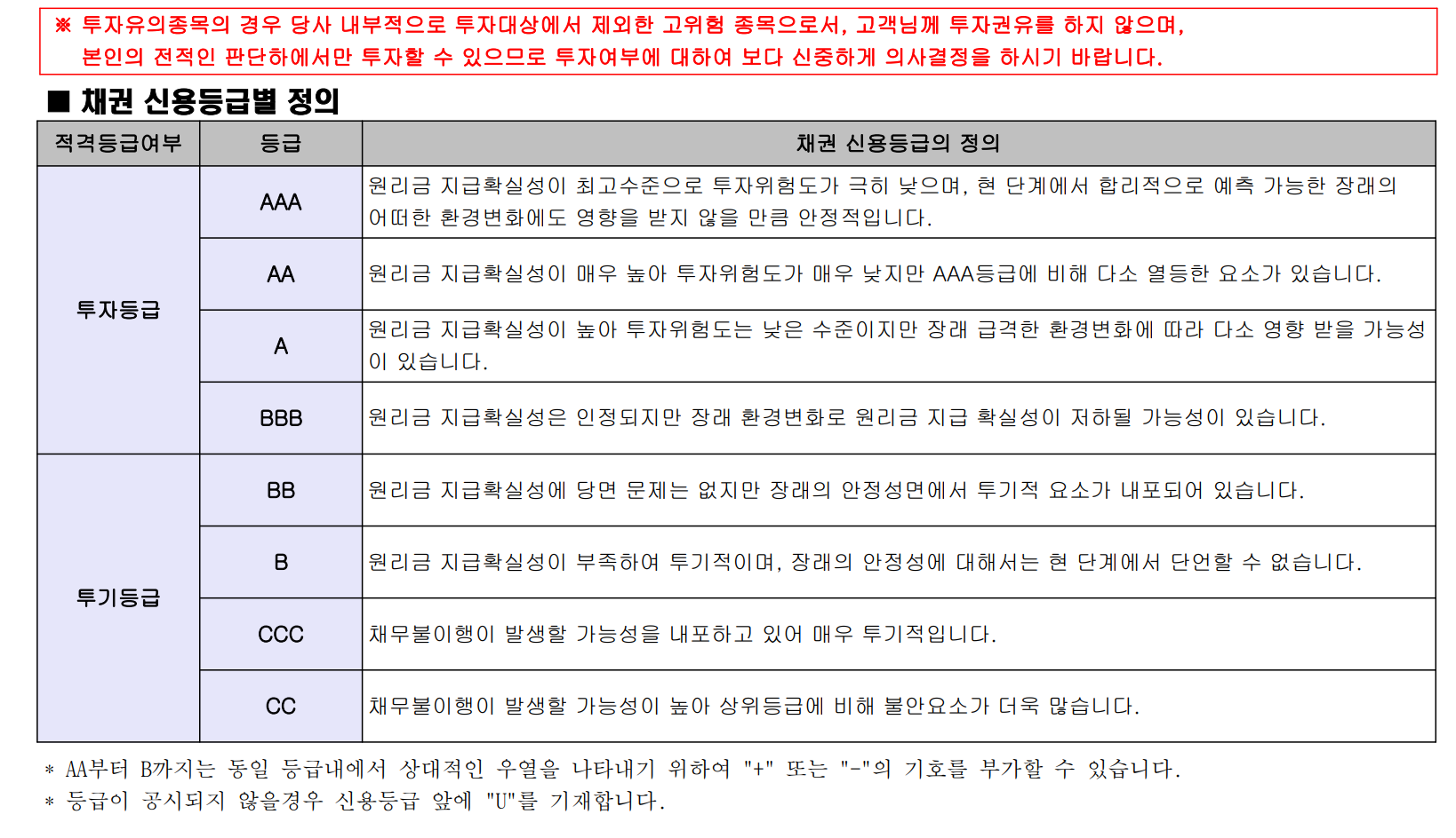 신용등급정의