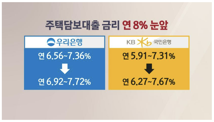 주택담보대출-은행금리-표