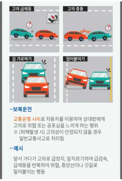 사례로 알아보는 보복운전 성립기준