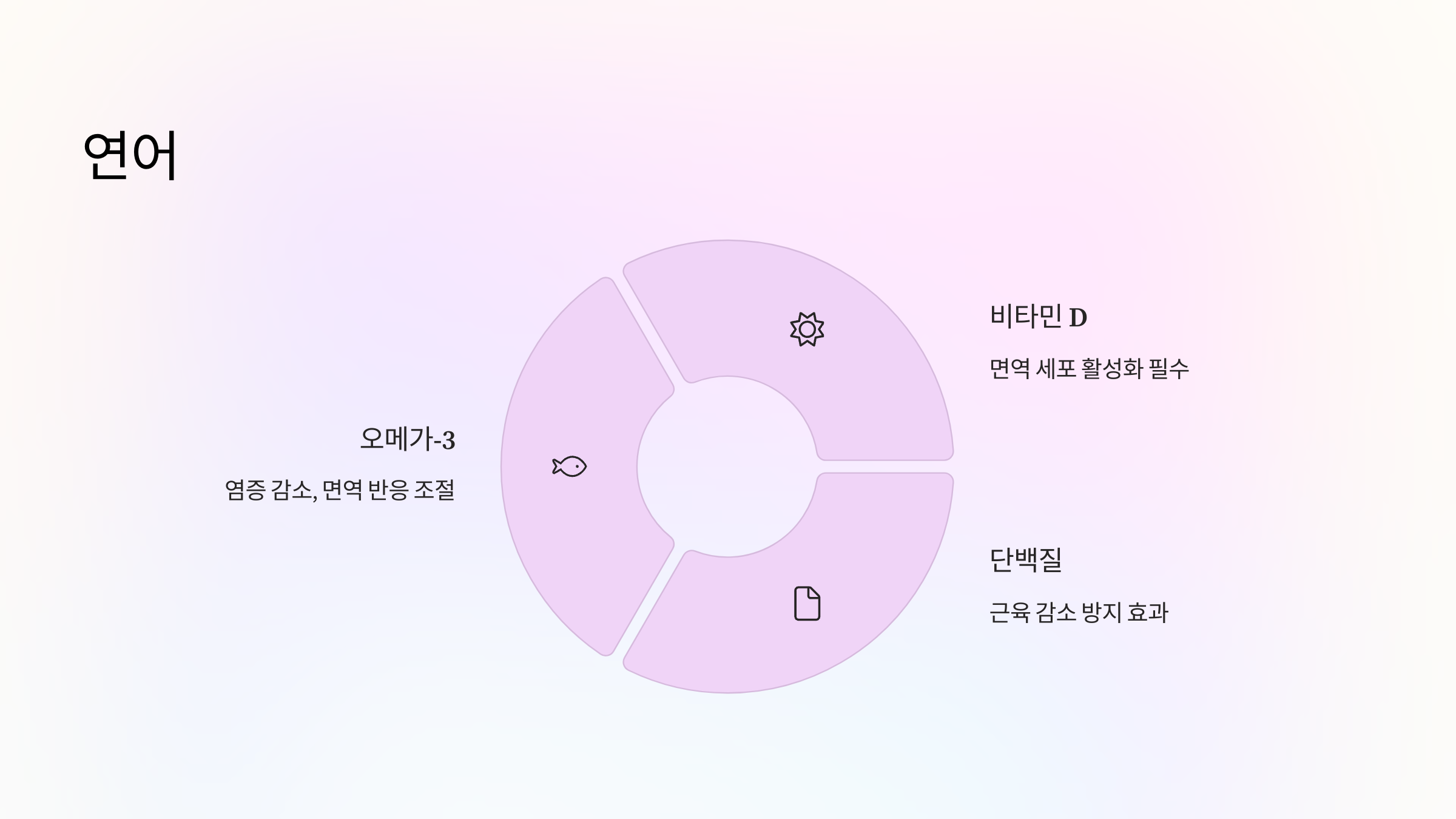 🐟 3. 연어