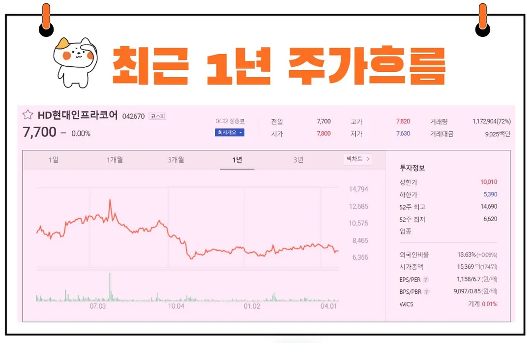 HD현대인프라코어주가