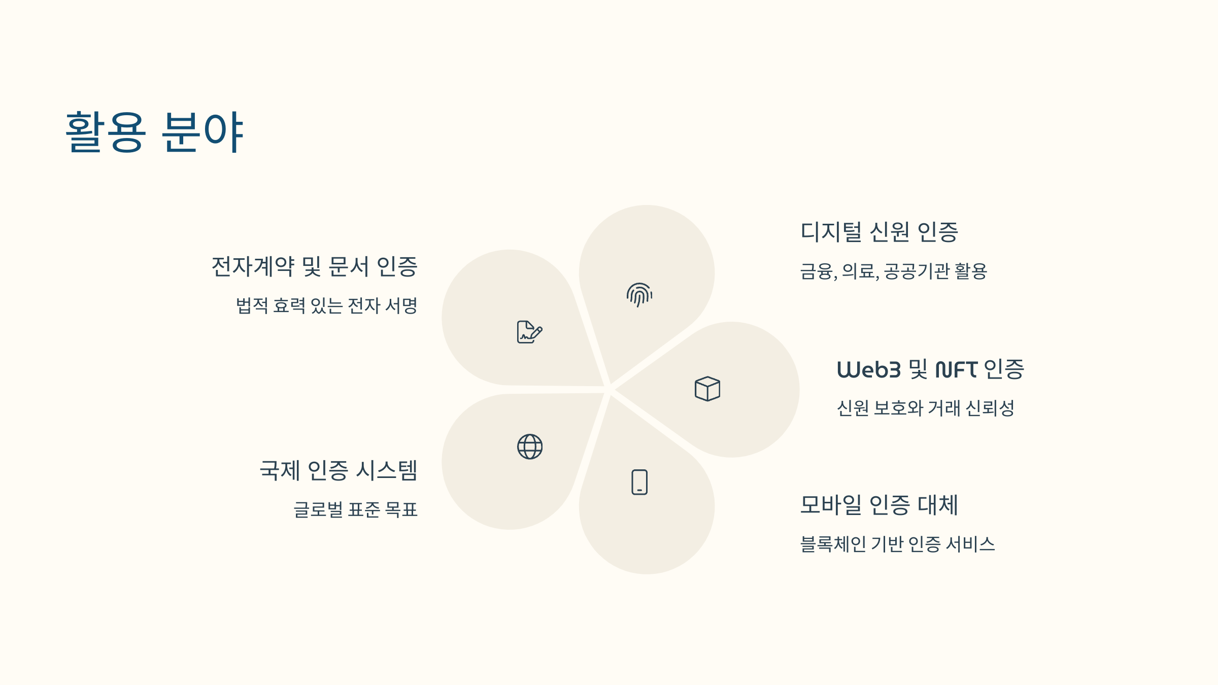 📘사인 코인(Sign Coin): 디지털 인증 혁신!