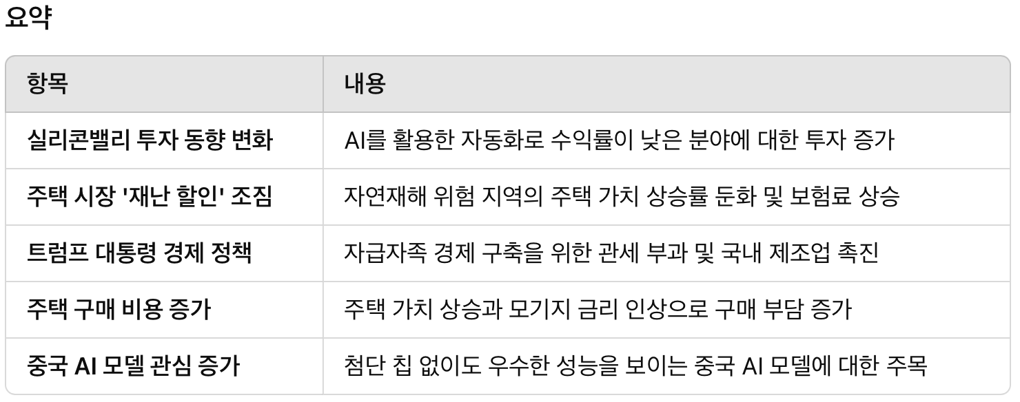 중국 AI 모델에 대한 관심 증가