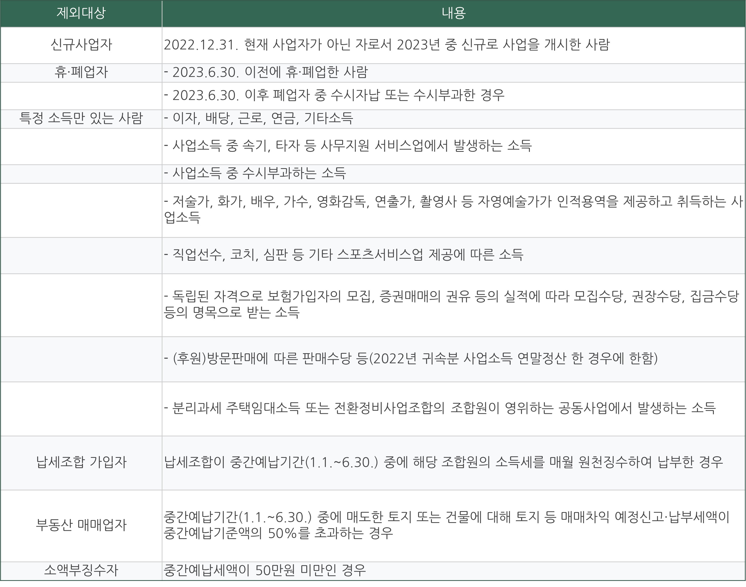 종합소득세 중간예납 신고 기간 방법 정리