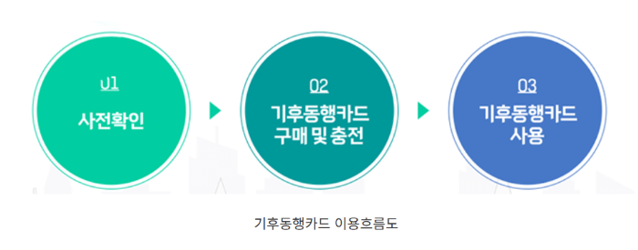 기후동행카드: 무제한 카드, 안 쓰면 손해!