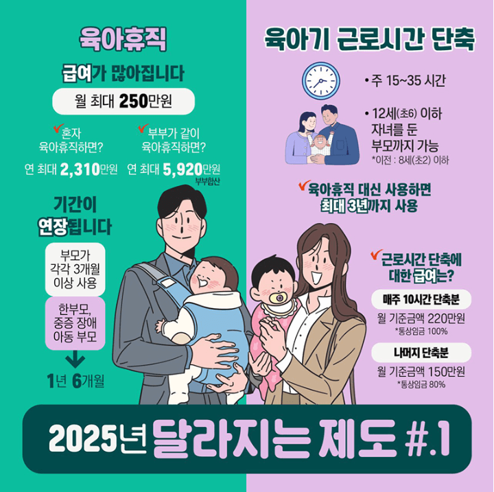 2025 달라지는 육아휴직 급여