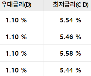 개인사업자 마이너스통장대출