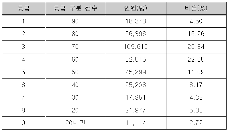 2026학년도 대학수학능력시험 9월 모의평가