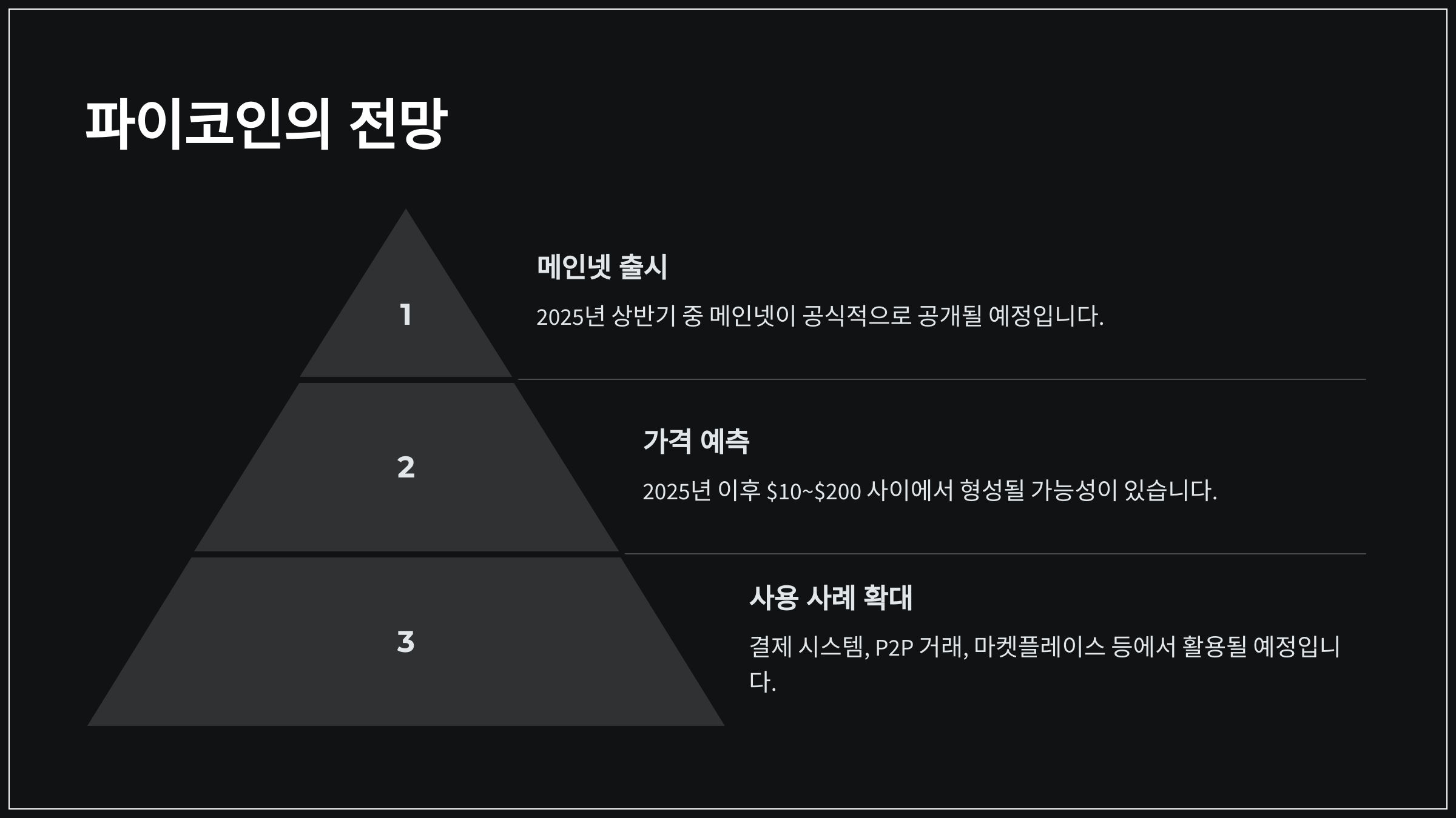 파이코인의 전망