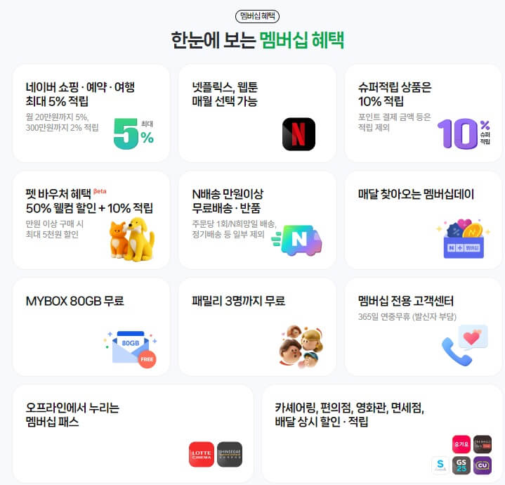 네이버 넷플릭스