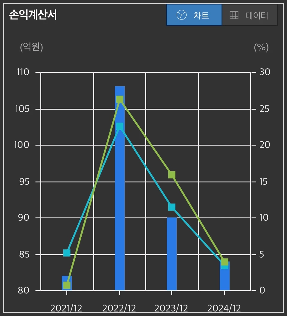 에스엘에스바이오-손익계산서