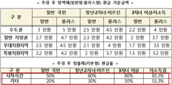 반값 모두의 카드