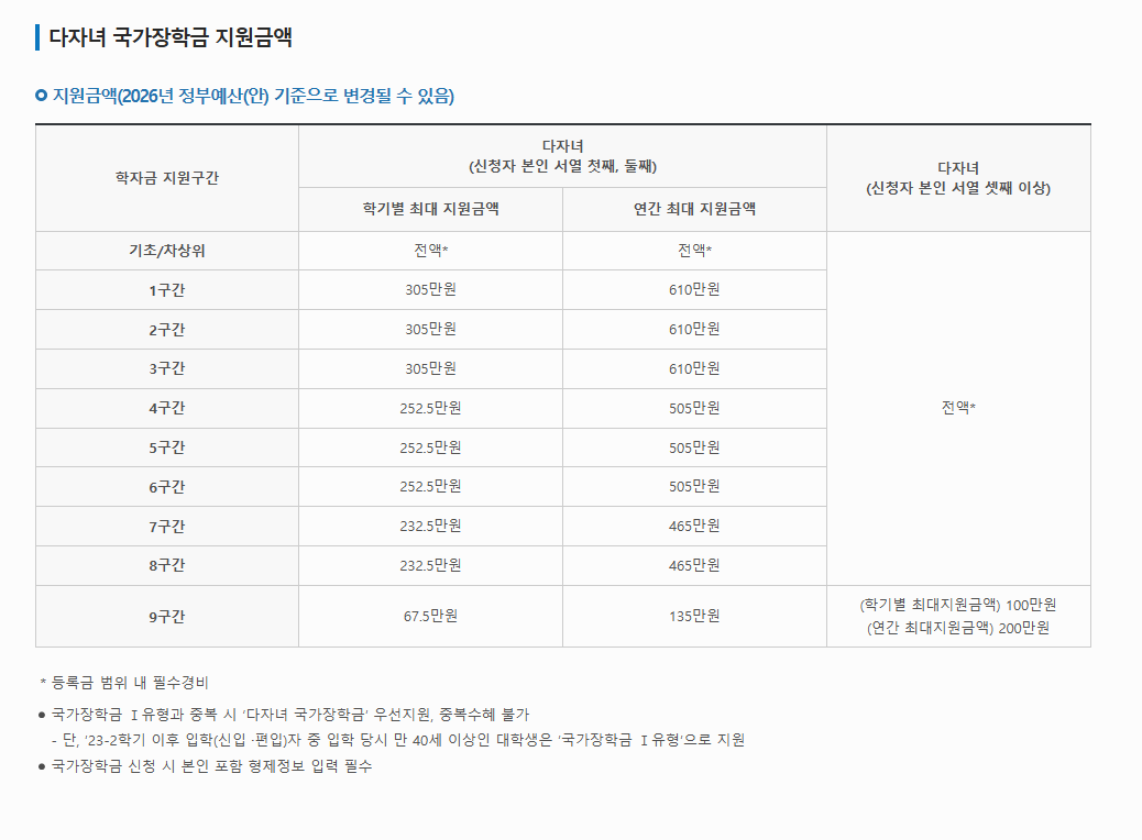 2026년 국가장학금 1학기 신청기간과 신청대상 완전정리 