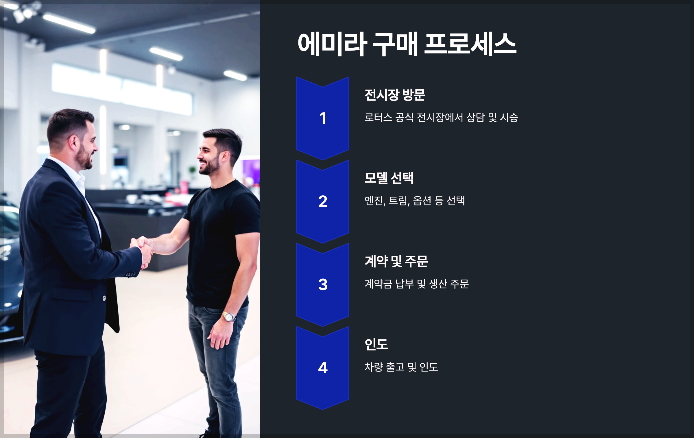 에미라 구매 프로세스
