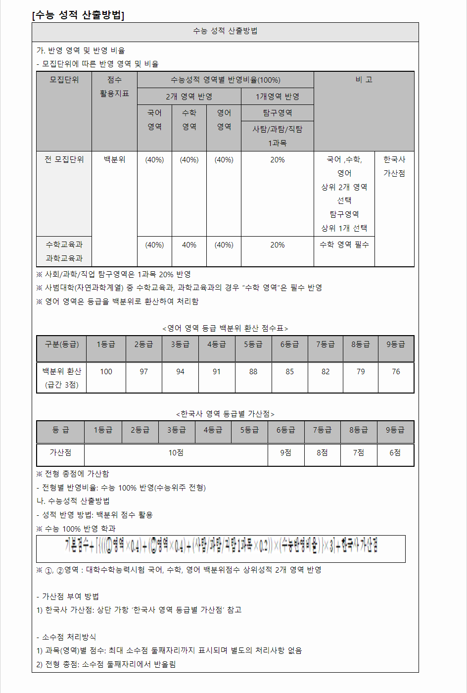 2024학년도 전주대학교 수능위주전형 수능 성적 산출방법