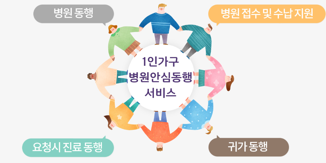 서비스 안내 출처 : 서울시병원안심동행