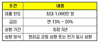 에이원대부캐피탈 후기 01