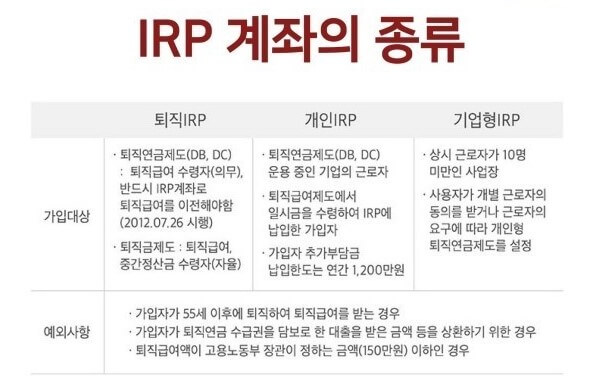 IRP 종류