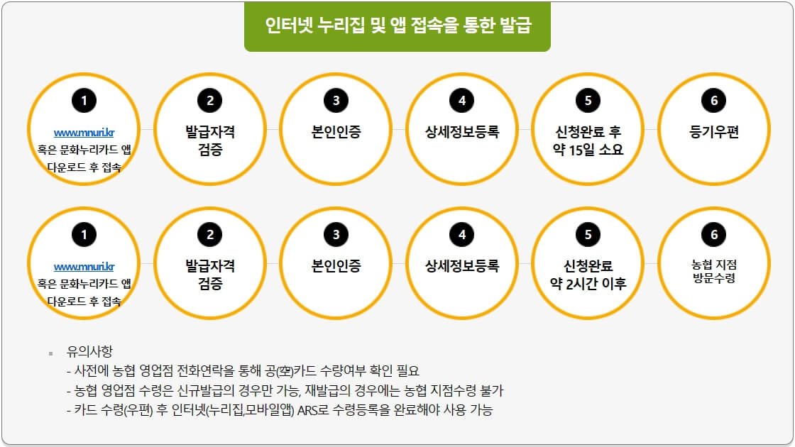 인터넷신청