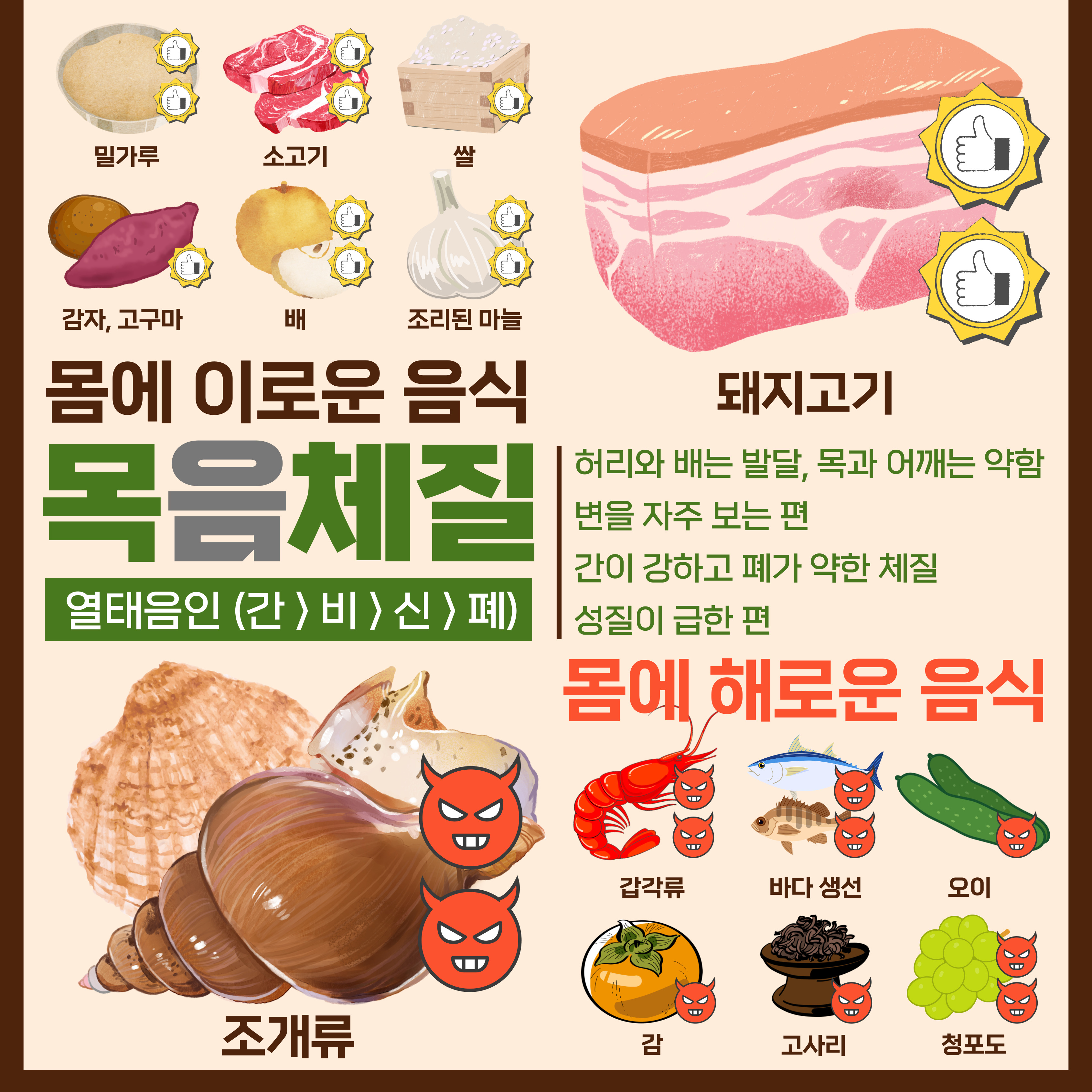 목음 체질