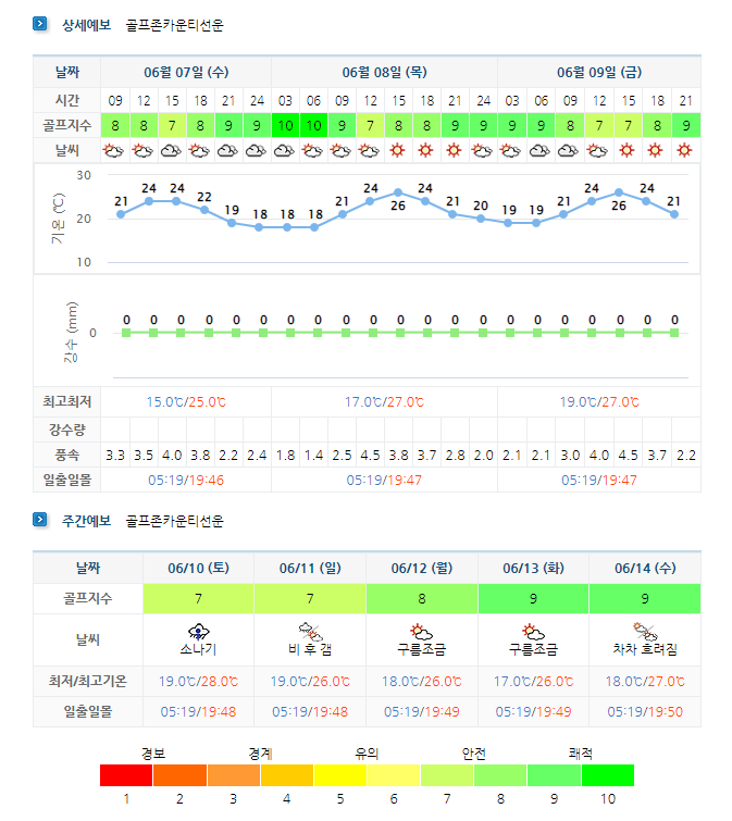 골프존카운티선운 선운산CC 날씨