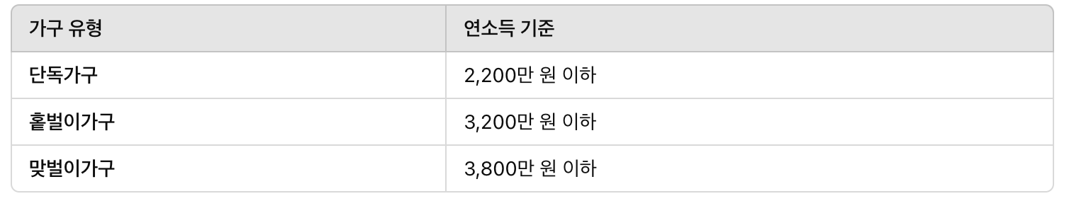 2025년 근로장려금 신청자격