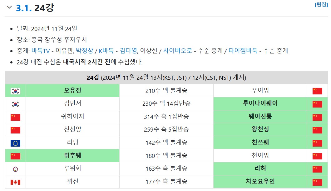 oh-chungwon-world-women-baduk