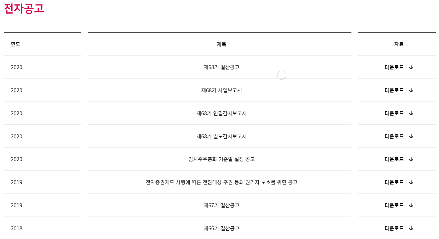 LX인터내셔널 전망