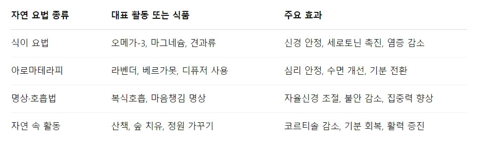 스트레스 해소를 위한 자연 요법