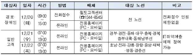 케이티엑스 기차표 일정